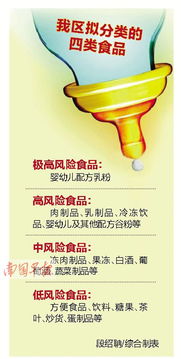中國 南寧